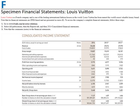 louis vuitton income statement|Louis Vuitton results today.